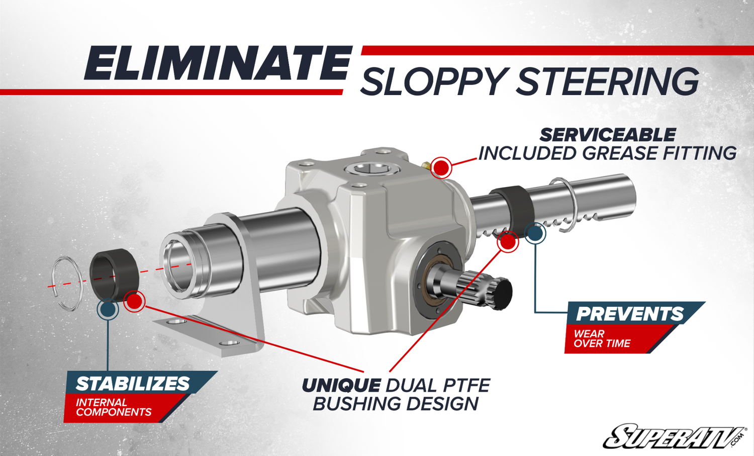Honda Pioneer 1000 RackBoss 2.0 Rack and Pinion - Solid Steel Tie Rods