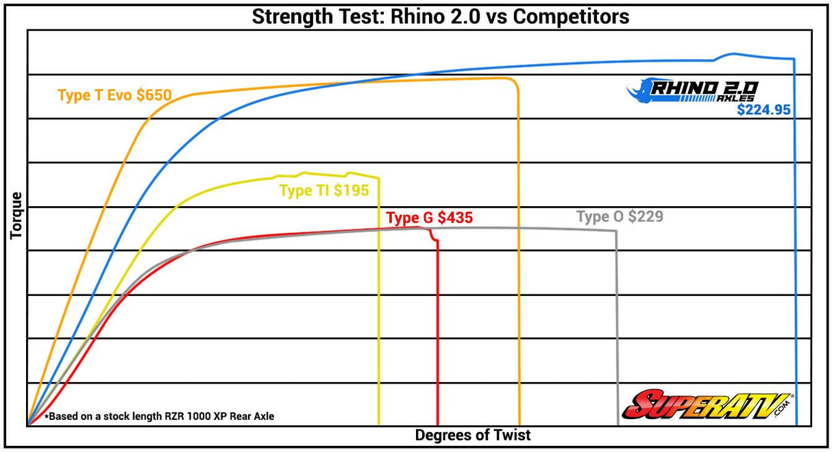 yamaha-viking-big-lift-kit-heavy-duty-axles---rhino-2.0