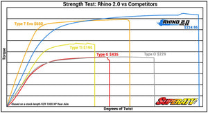 yamaha-viking-big-lift-kit-heavy-duty-axles---rhino-2.0