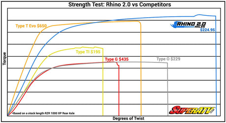 yamaha-viking-big-lift-kit-heavy-duty-axles---rhino-2.0