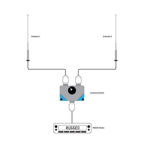 Photo of Dual Antenna A/B Switch for Mobile Radios by Rugged Radios - Premium for UTVs / Side by Sides