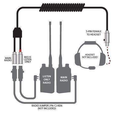 Photo of Dual Radios to Headset Coil Cord Adapter for Crew Chief and Race Control by Rugged Radios - Premium for UTVs / Side by Sides