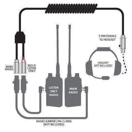 Photo of Dual Radios to Headset Coil Cord Adapter for Crew Chief and Race Control by Rugged Radios - Premium for UTVs / Side by Sides