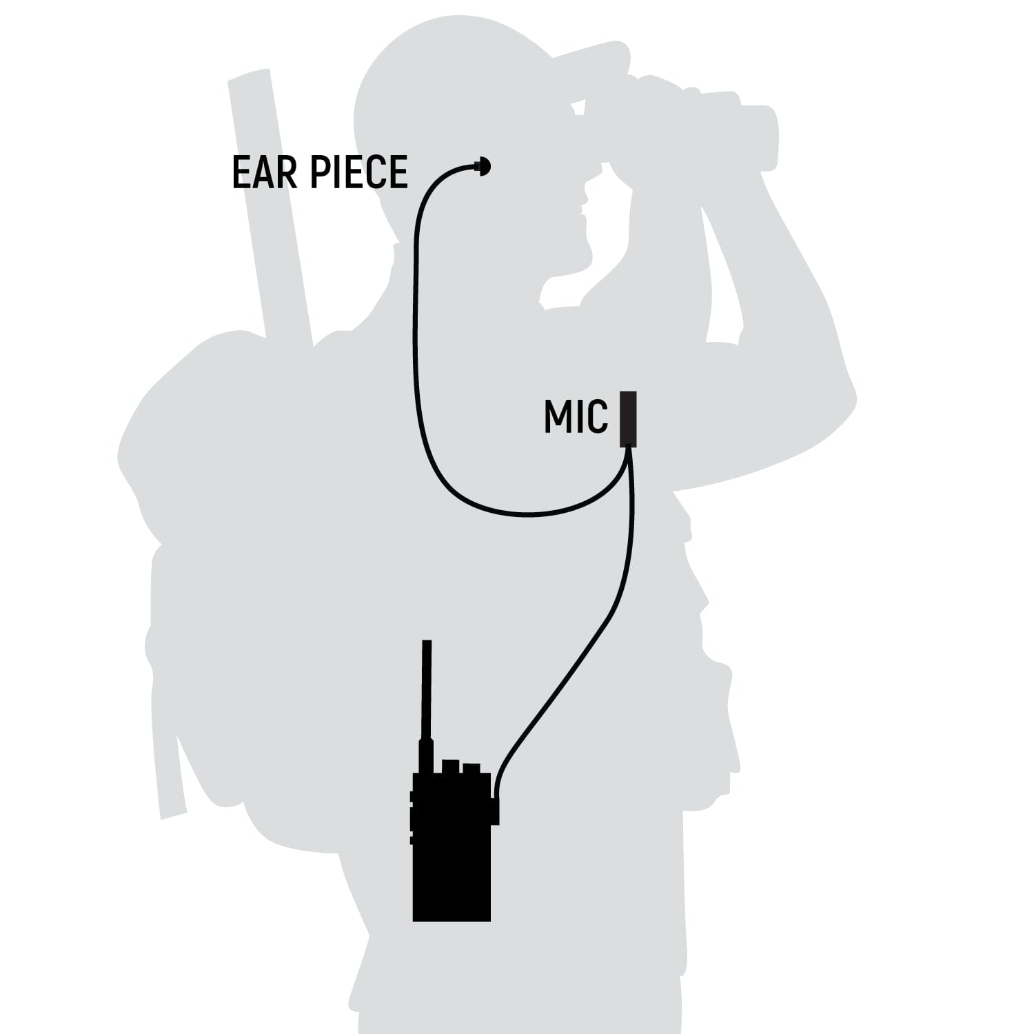 Photo of Great Outdoors Pack - Rugged GMR2 PLUS - GMRS and FRS Two Way Handheld Radios with Accessories by Rugged Radios - Premium for UTVs / Side by Sides