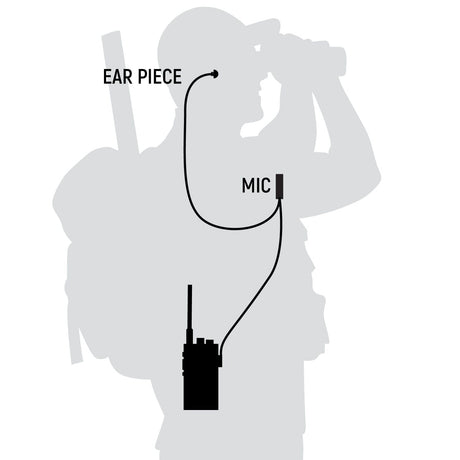 Photo of Great Outdoors Pack - Rugged GMR2 PLUS - GMRS and FRS Two Way Handheld Radios with Accessories by Rugged Radios - Premium for UTVs / Side by Sides