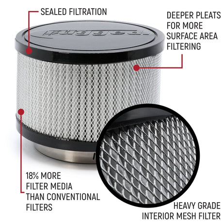 Photo of HIGH PERFORMANCE Filter Kit for MAC Air Helmet Pumper by Rugged Radios - Premium for UTVs / Side by Sides