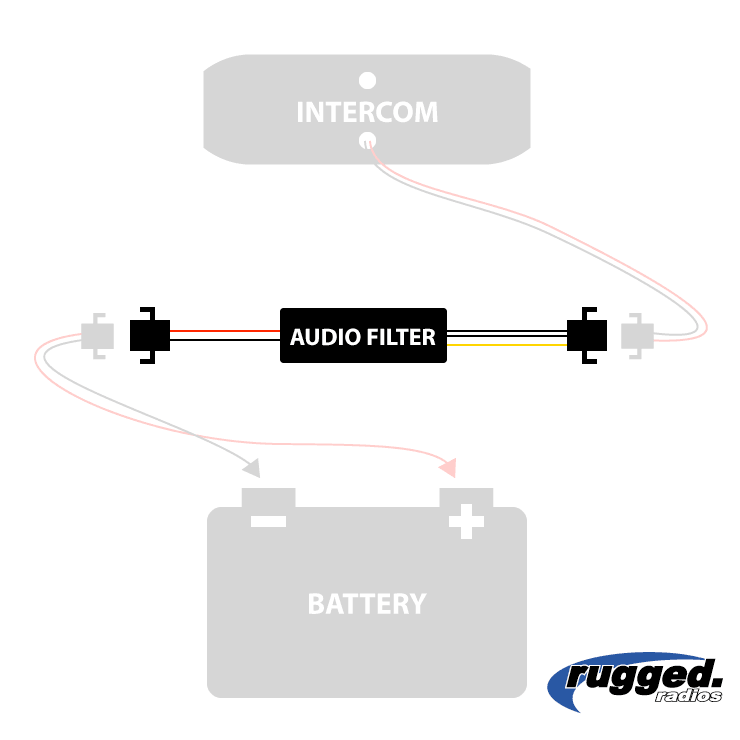 Photo of Inline Audio Filter for Intercoms by Rugged Radios - Premium for UTVs / Side by Sides