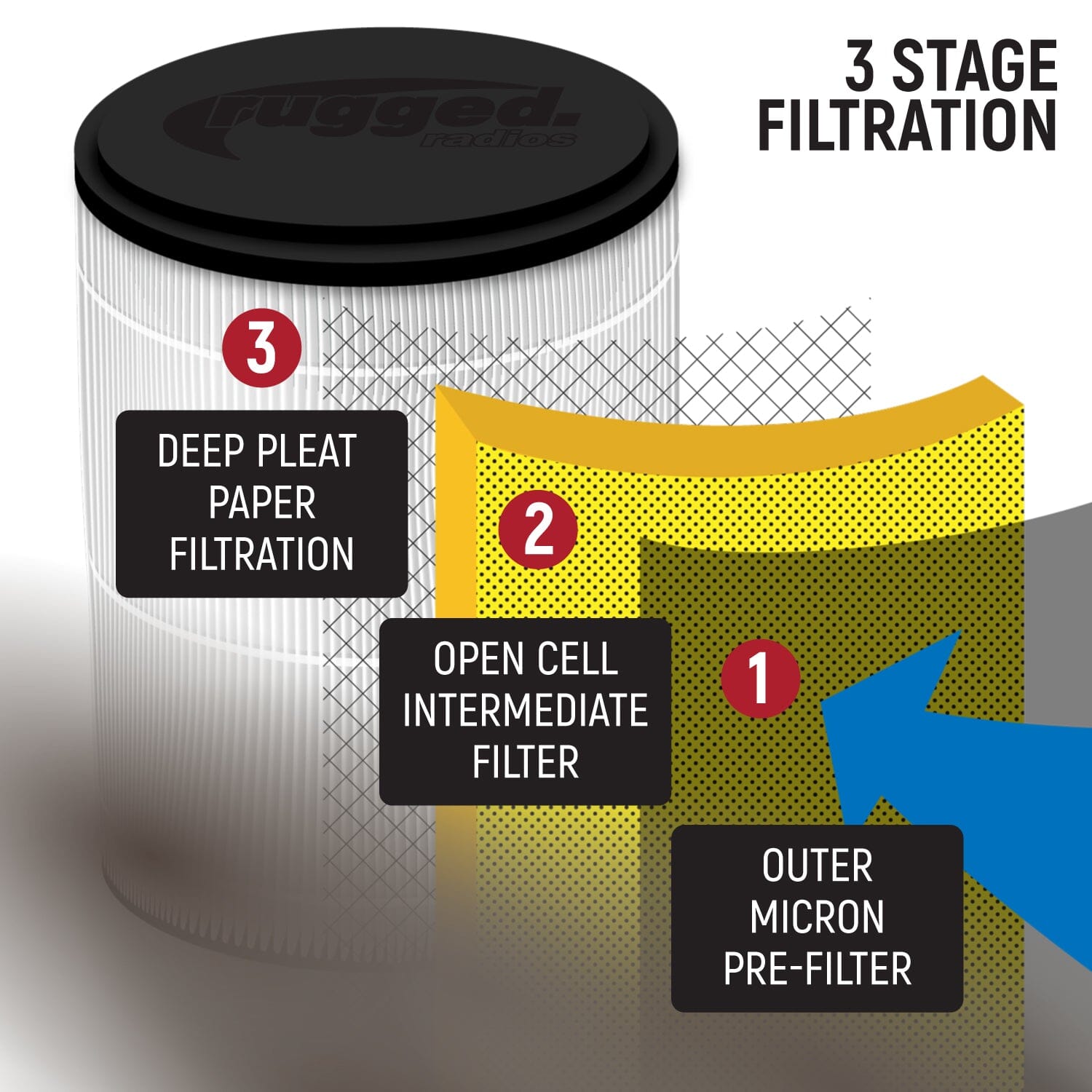 Photo of Rugged Radios - MAC Air 4-Person Helmet Air Pumper (Bundle) by Rugged Radios - Premium Pumper Systems for UTVs / Side by Sides