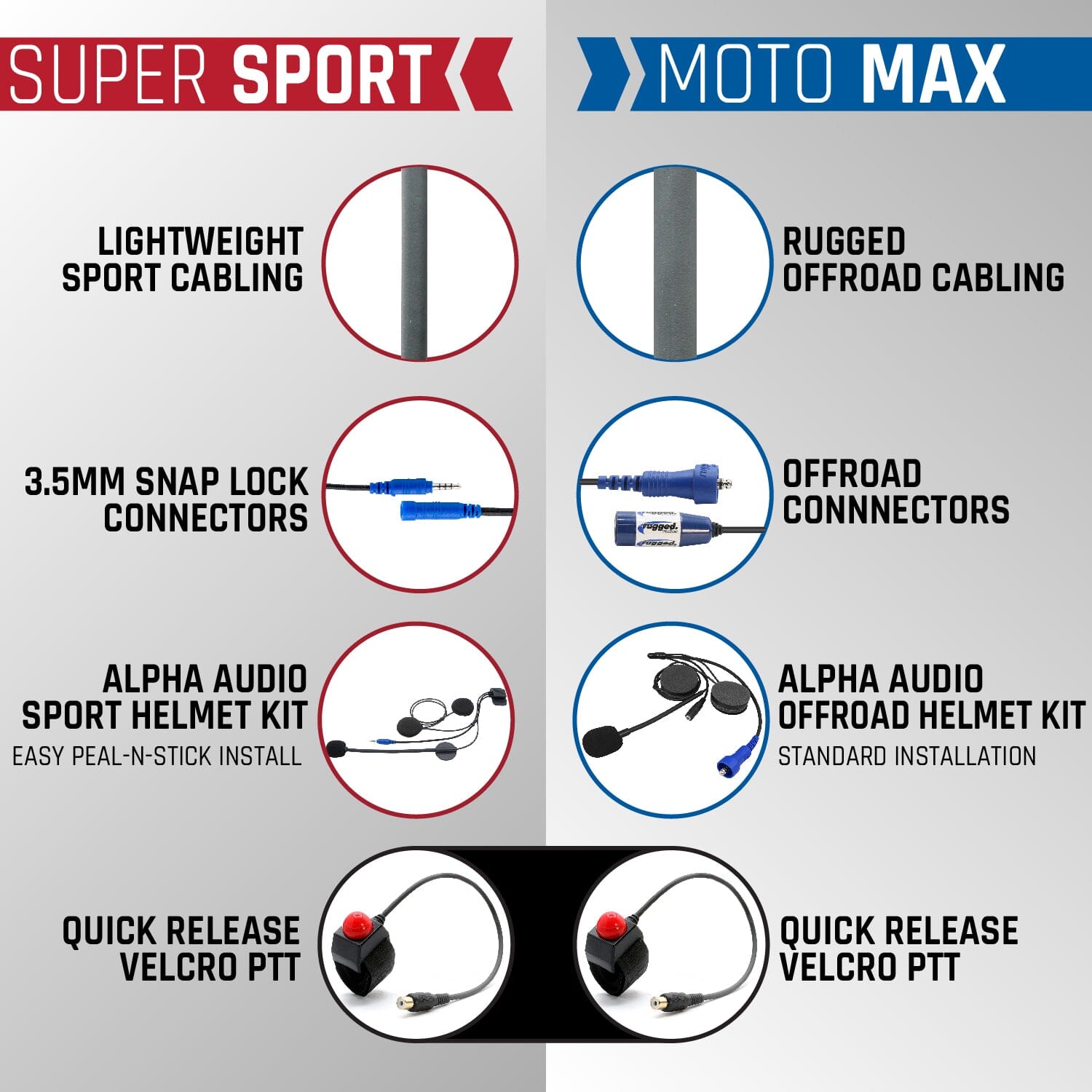 Photo of SUPER SPORT Complete Motorcycle Communication Kit with Lightweight SPORT Cables by Rugged Radios - Premium for UTVs / Side by Sides