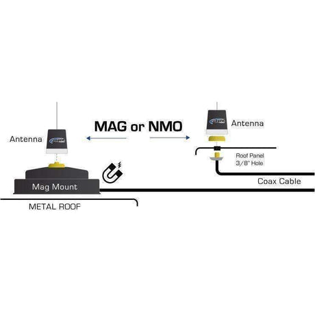 Photo of Antenna Coax Cable with Universal NMO or Magnetic Antenna Mount - 13' - CLEARANCE by Rugged Radios - Premium for UTVs / Side by Sides