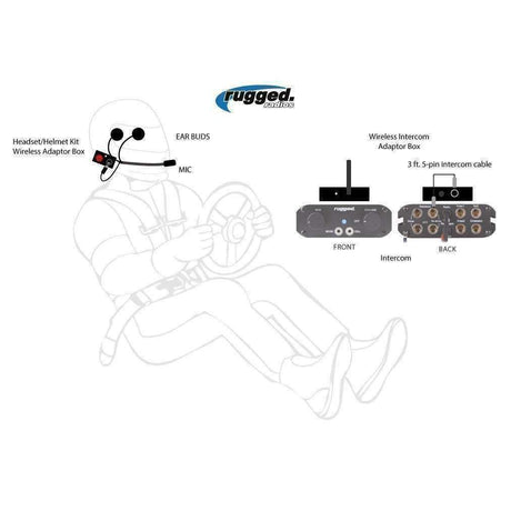 Photo of Wireless Helmet Kit Conversion to Rugged Intercoms by Rugged Radios - Premium for UTVs / Side by Sides
