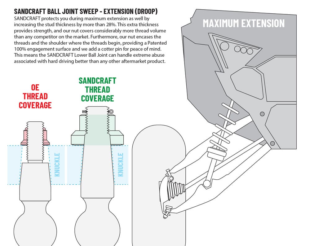 Photo of Sandcraft '22+ Polaris RZR Pro R/ Turbo R Lower Ball Joint - Set of 2 by Sandcraft - Premium for UTVs / Side by Sides