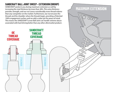 Photo of Sandcraft '22+ Polaris RZR Pro R/ Turbo R Lower Ball Joint - Set of 2 by Sandcraft - Premium for UTVs / Side by Sides