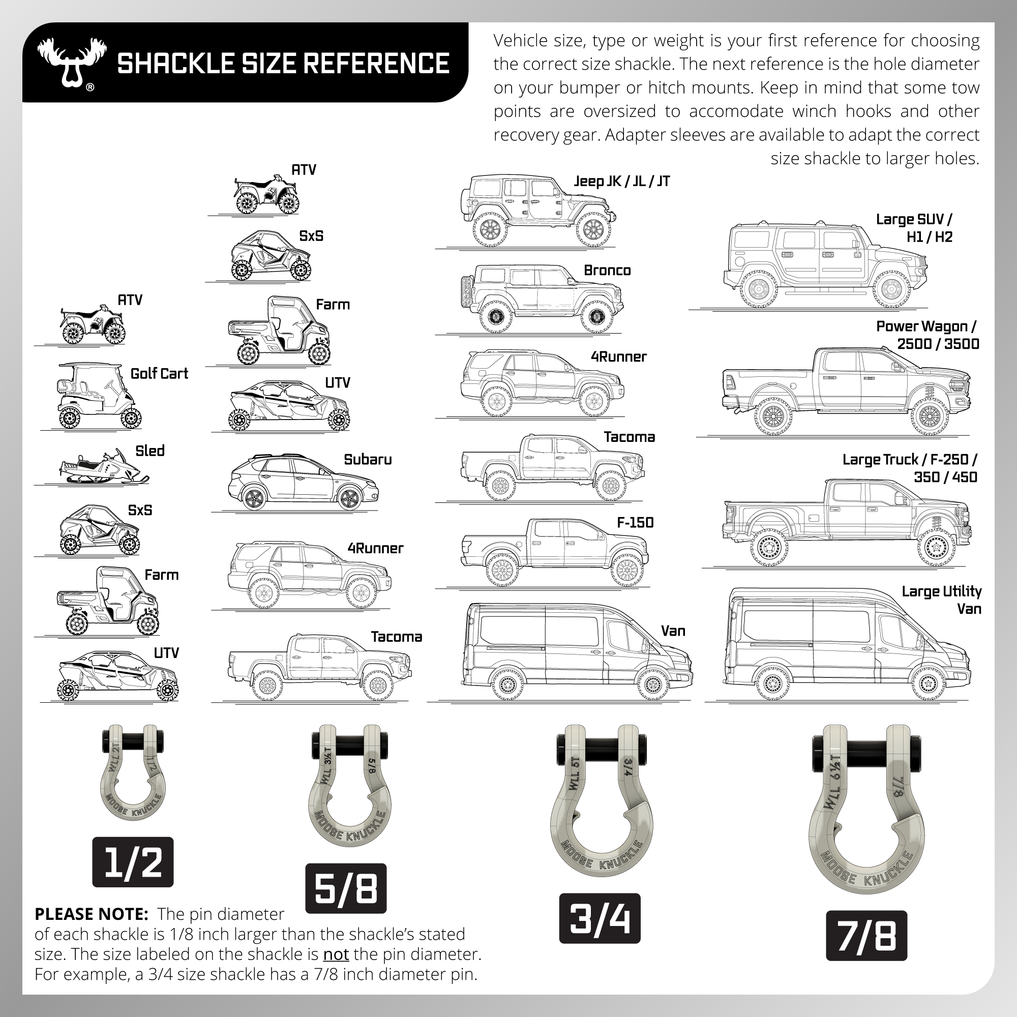Photo of Jowl™ Recovery Split Shackle™ 7/8 by Forward Notion, LLC - Premium Recovery Gear for UTVs / Side by Sides