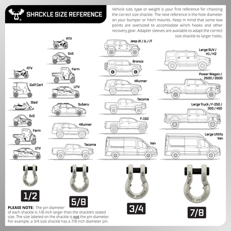 Photo of Jowl™ Recovery Split Shackle™ 3/4 by Forward Notion, LLC - Premium Recovery Gear for UTVs / Side by Sides