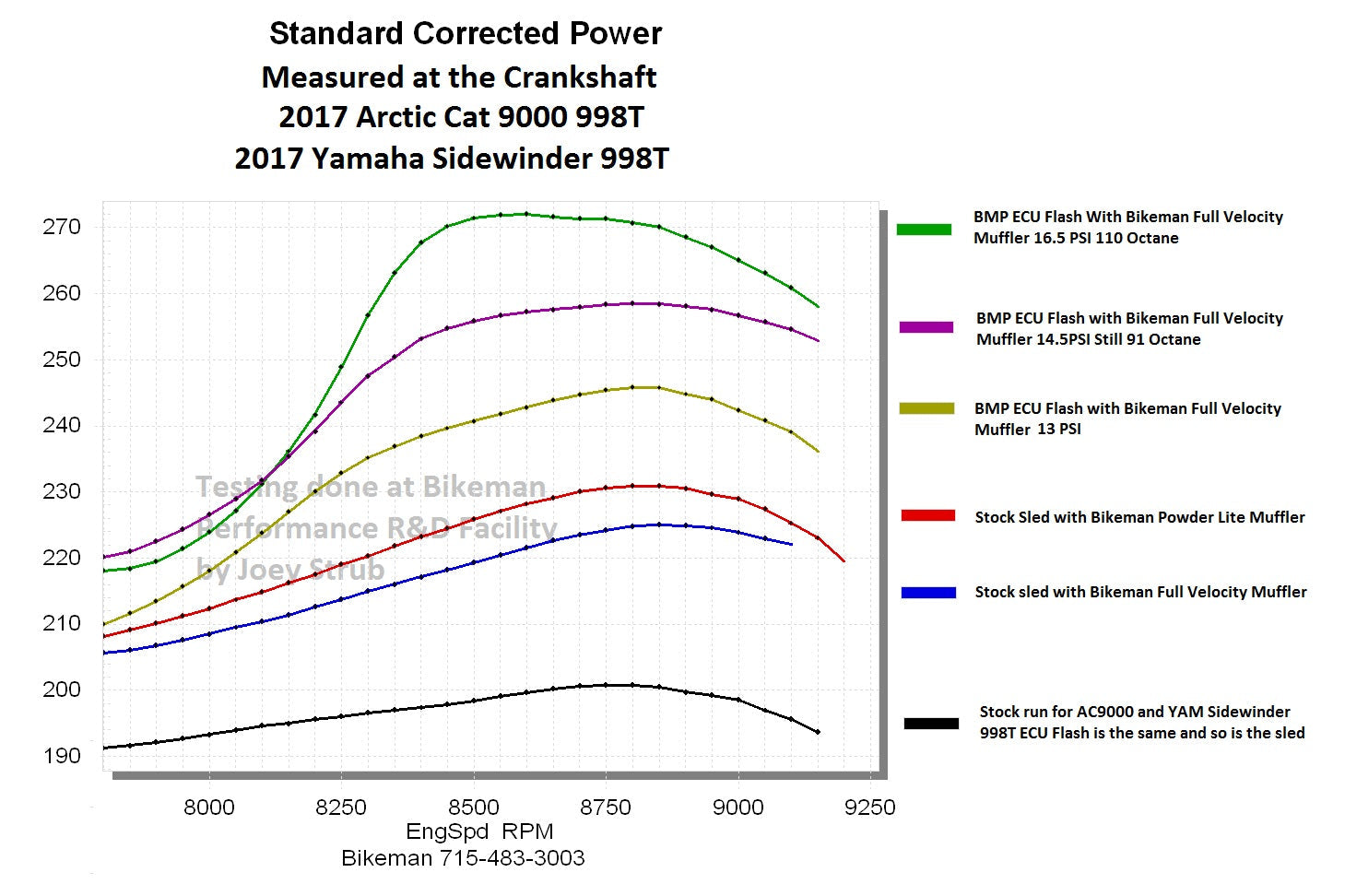 Photo of Exhaust Full Velocity / AC 9000 / Yamaha Sidewinder ('17+) by Bikeman Performance - Premium for UTVs / Side by Sides