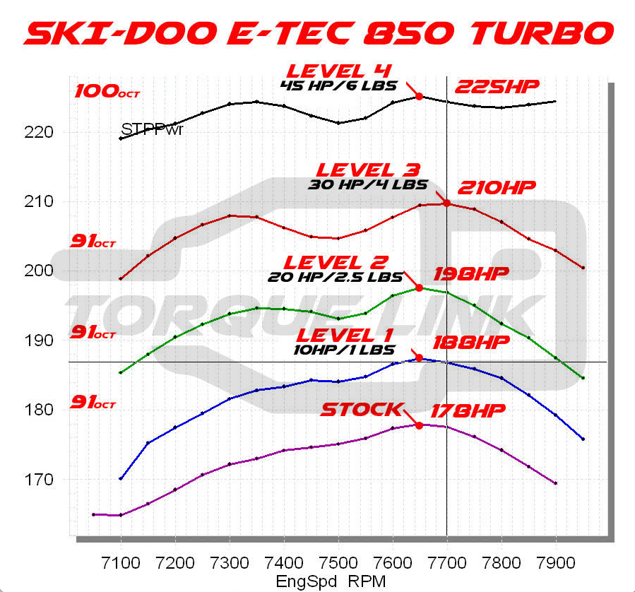 Photo of ECU TUNE - Torque Link License / GEN4 Turbo by Bikeman Performance - Premium for UTVs / Side by Sides
