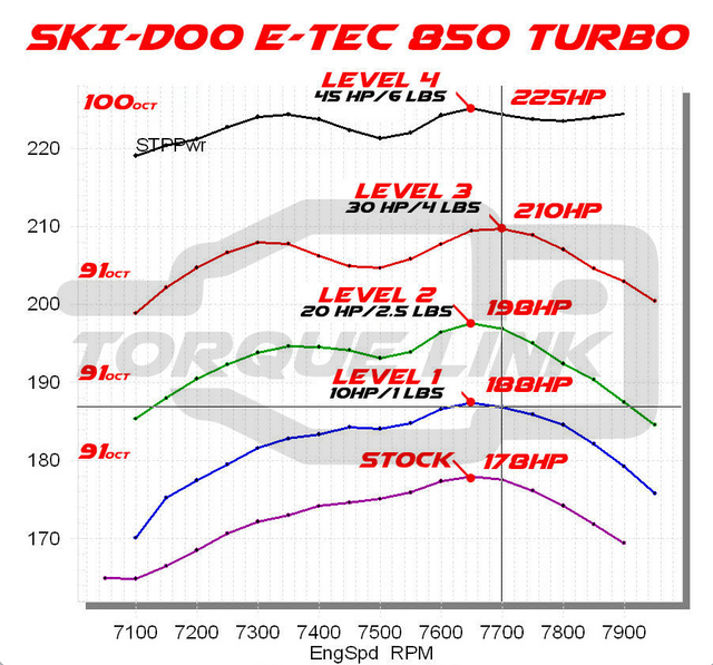 Photo of ECU TUNE - Torque Link License / GEN4 Turbo by Bikeman Performance - Premium for UTVs / Side by Sides