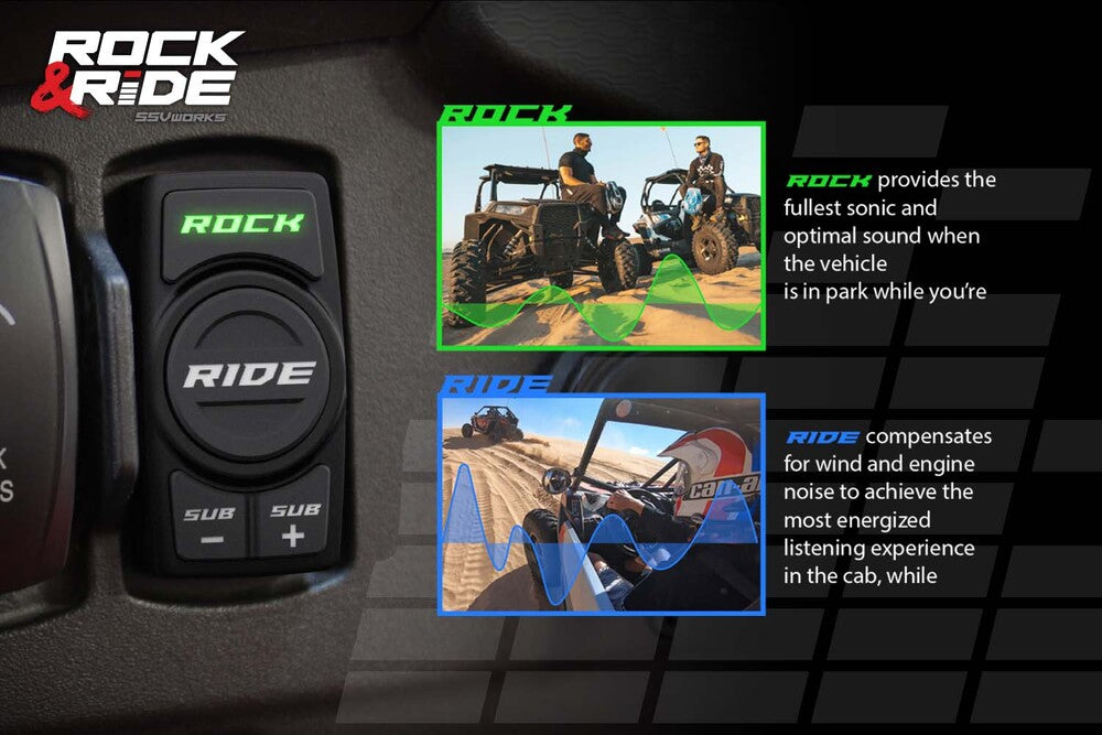 SSV Works '14-'23 Polaris RZR A-Spec 3-Speaker Plug-&-Play System for Ride Command