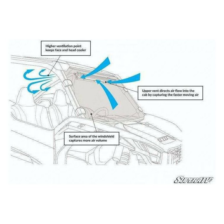 Photo of Honda Talon 1000X Scratch Resistant Vented Full Windshield by SuperATV - Premium Windshields for UTVs / Side by Sides