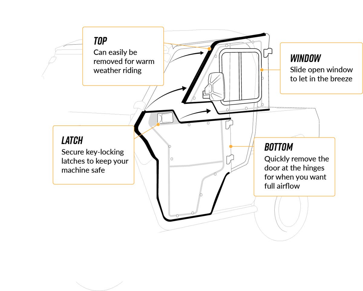 SuperATV Polaris Ranger XP 1000 Convertible Cab Enclosure Doors