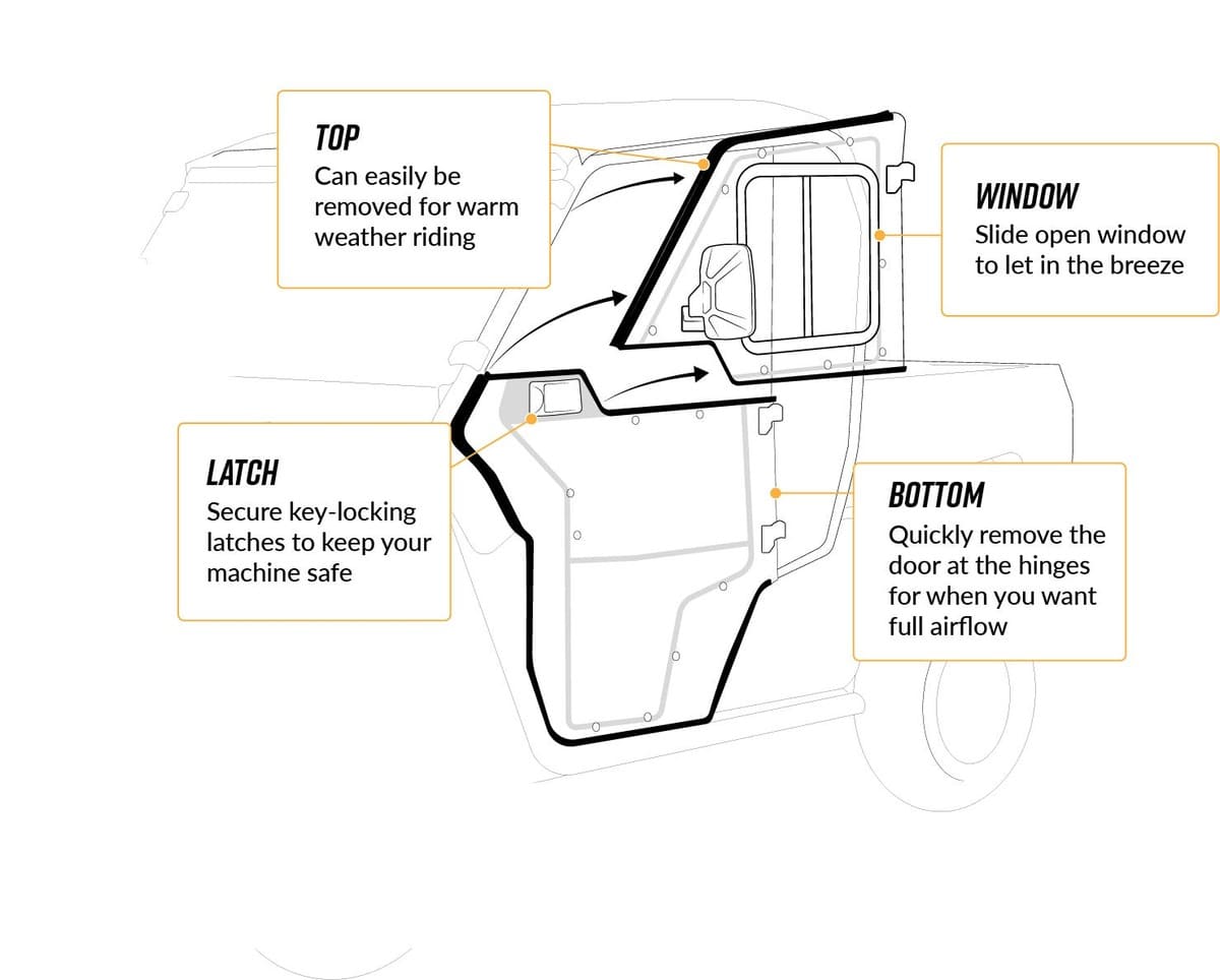 SuperATV Polaris Ranger XP Kinetic Convertible Cab Enclosure Doors