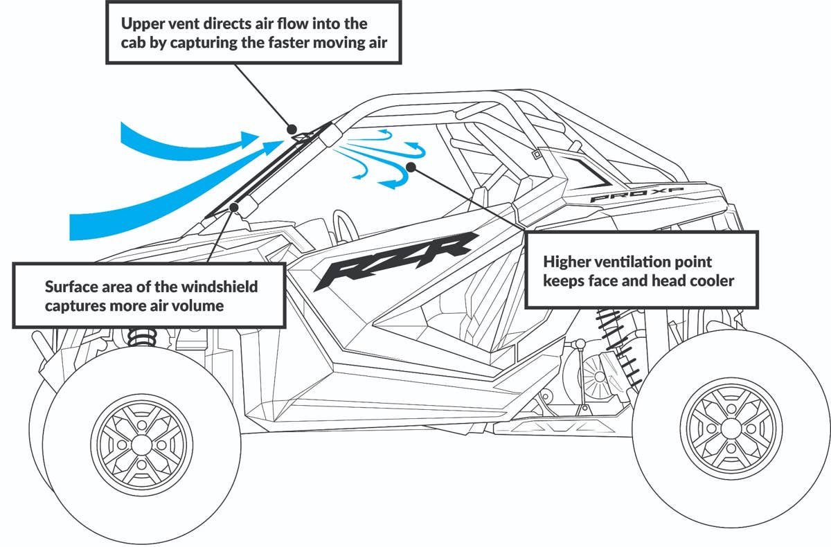 SuperATV Polaris RZR Pro XP Scratch Resistant Vented Full Windshield