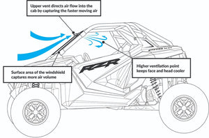 SuperATV Polaris RZR Pro XP Scratch Resistant Vented Full Windshield