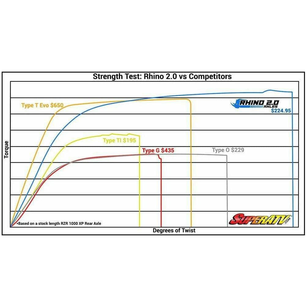 Polaris RZR S 900 Rhino 2.0 Heavy Duty Axle