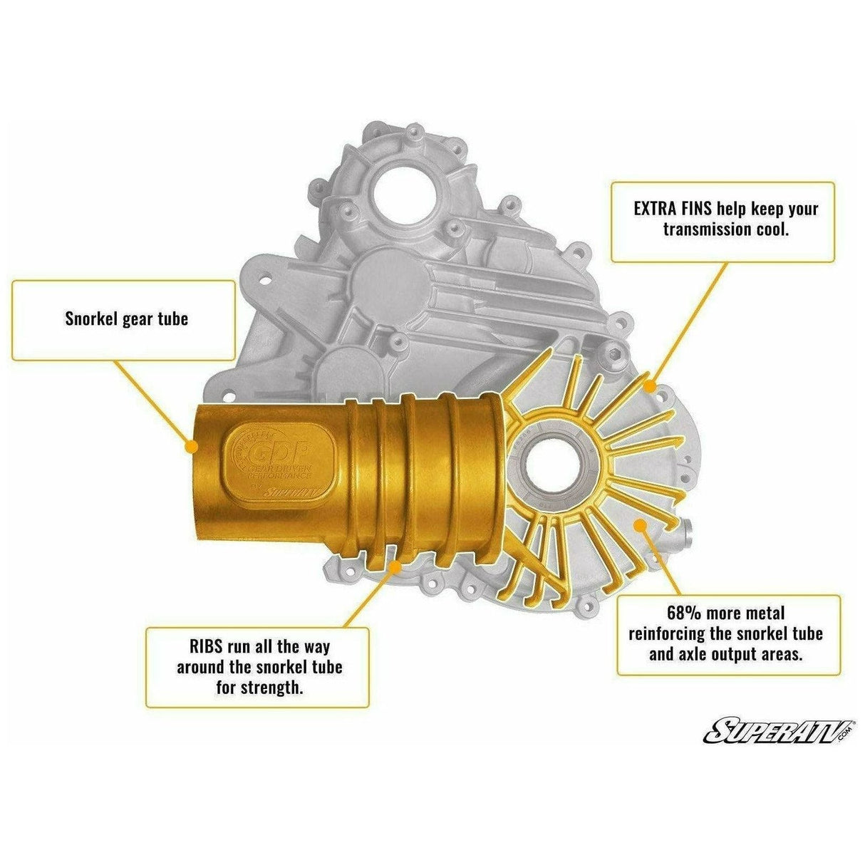 Polaris RZR XP 1000 Complete Heavy Duty Transmission