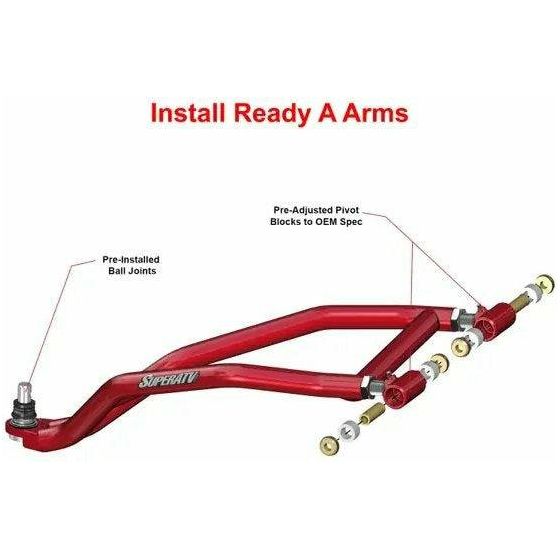 Photo of Polaris RZR XP Turbo High Clearance 1.5" Forward Offset A-Arms by SuperATV - Premium A-Arms & Control Arms for UTVs / Side by Sides
