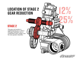 SuperATV Polaris Transmission Gear Reduction Kit