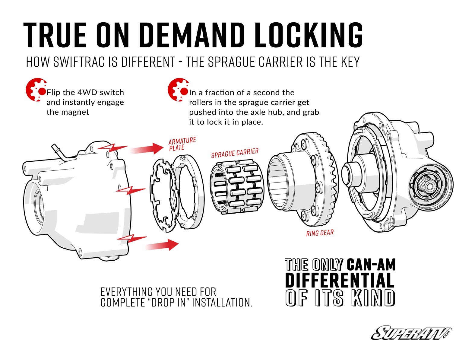 Photo of SuperATV Can-Am Commander SwifTrac Front Differential by SuperATV - Premium Differentials for UTVs / Side by Sides