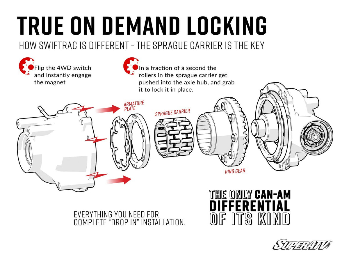 Photo of SuperATV Can-Am Maverick SwifTrac Front Differential by SuperATV - Premium Drivetrain for UTVs / Side by Sides