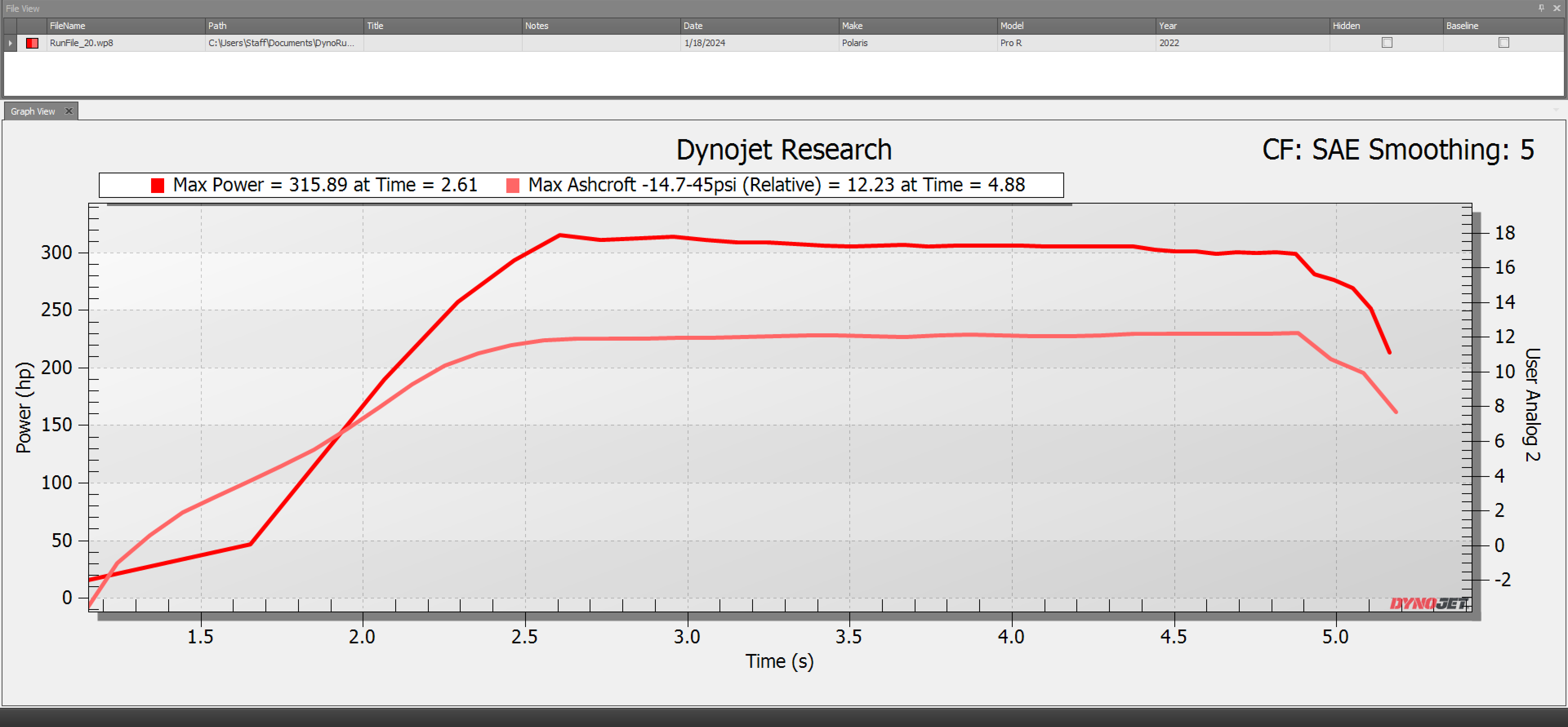 Photo of Polaris RZR PRO R 380HP TURNKEY SUPERCHARGER KIT by Packard Performance Dealer - Premium Performance for UTVs / Side by Sides