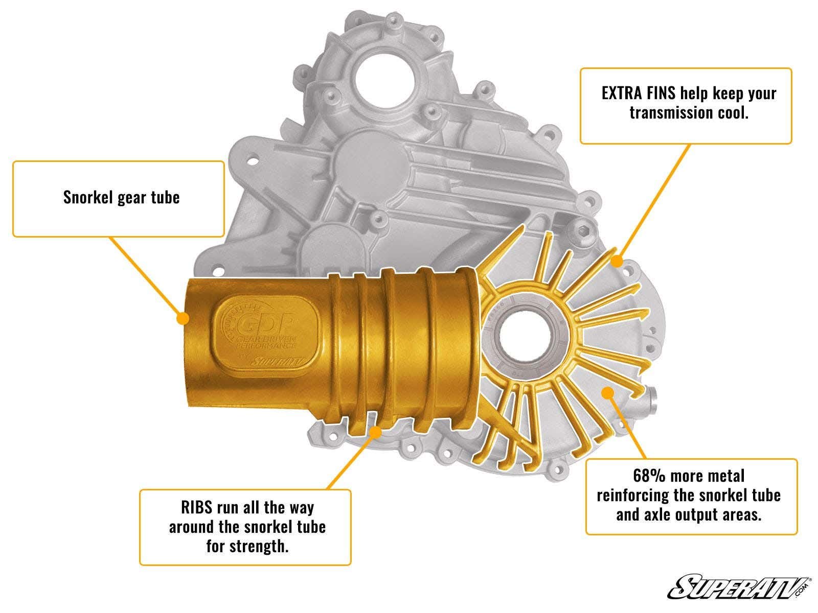 Photo of SuperATV Polaris RZR XP 1000 Complete Heavy-Duty Transmission by SuperATV - Premium Drivetrain for UTVs / Side by Sides