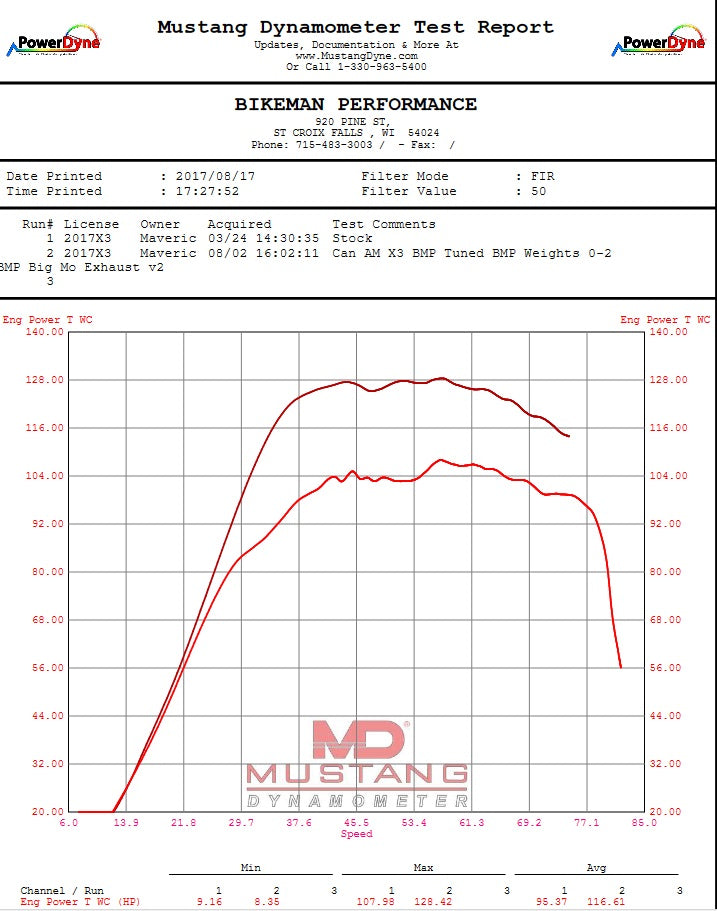 Photo of Exhaust Big Mo Full / Maverick X3 ('17+) by Bikeman Performance - Premium for UTVs / Side by Sides