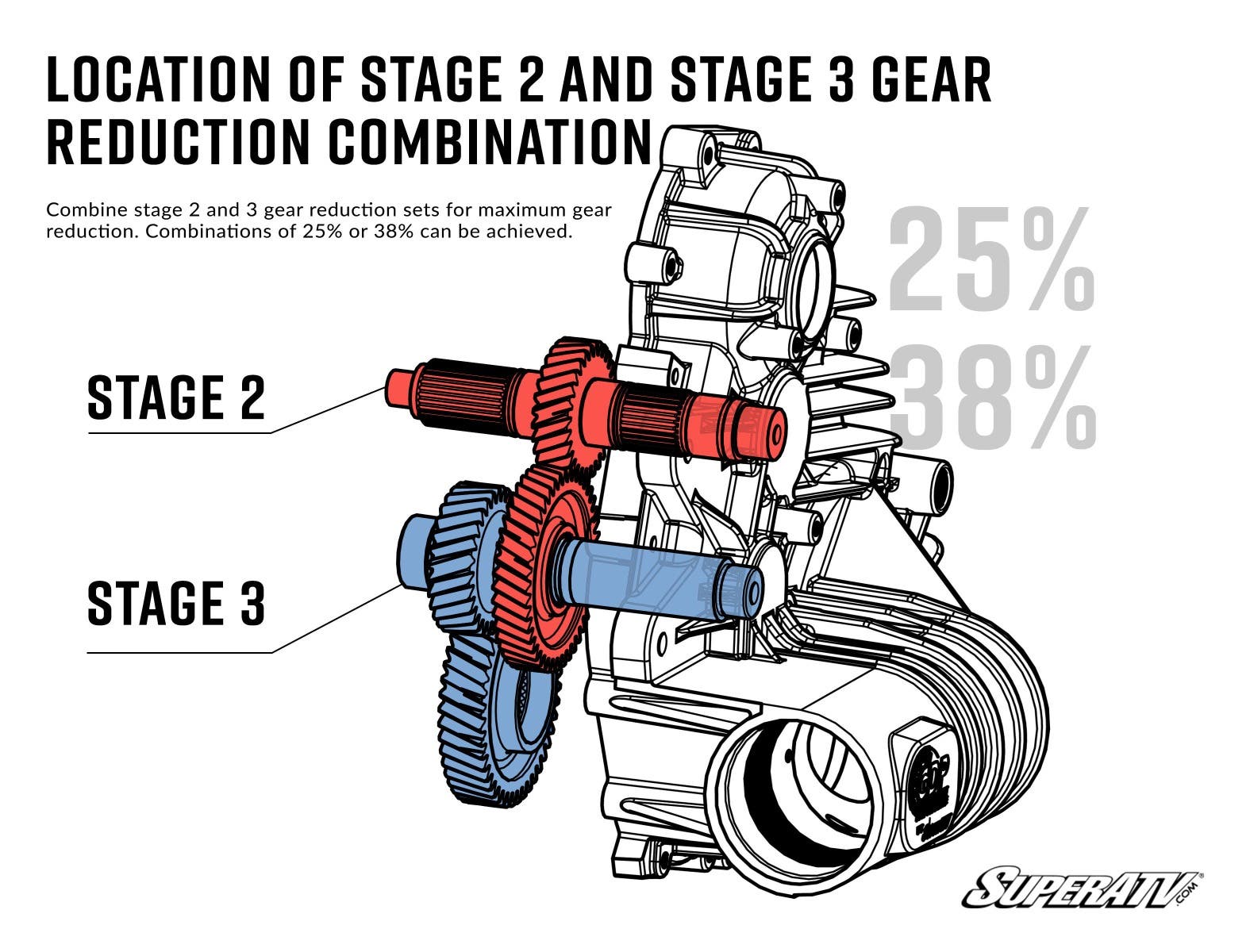 Photo of SuperATV Polaris Transmission Gear Reduction Kit by SuperATV - Premium Drivetrain for UTVs / Side by Sides