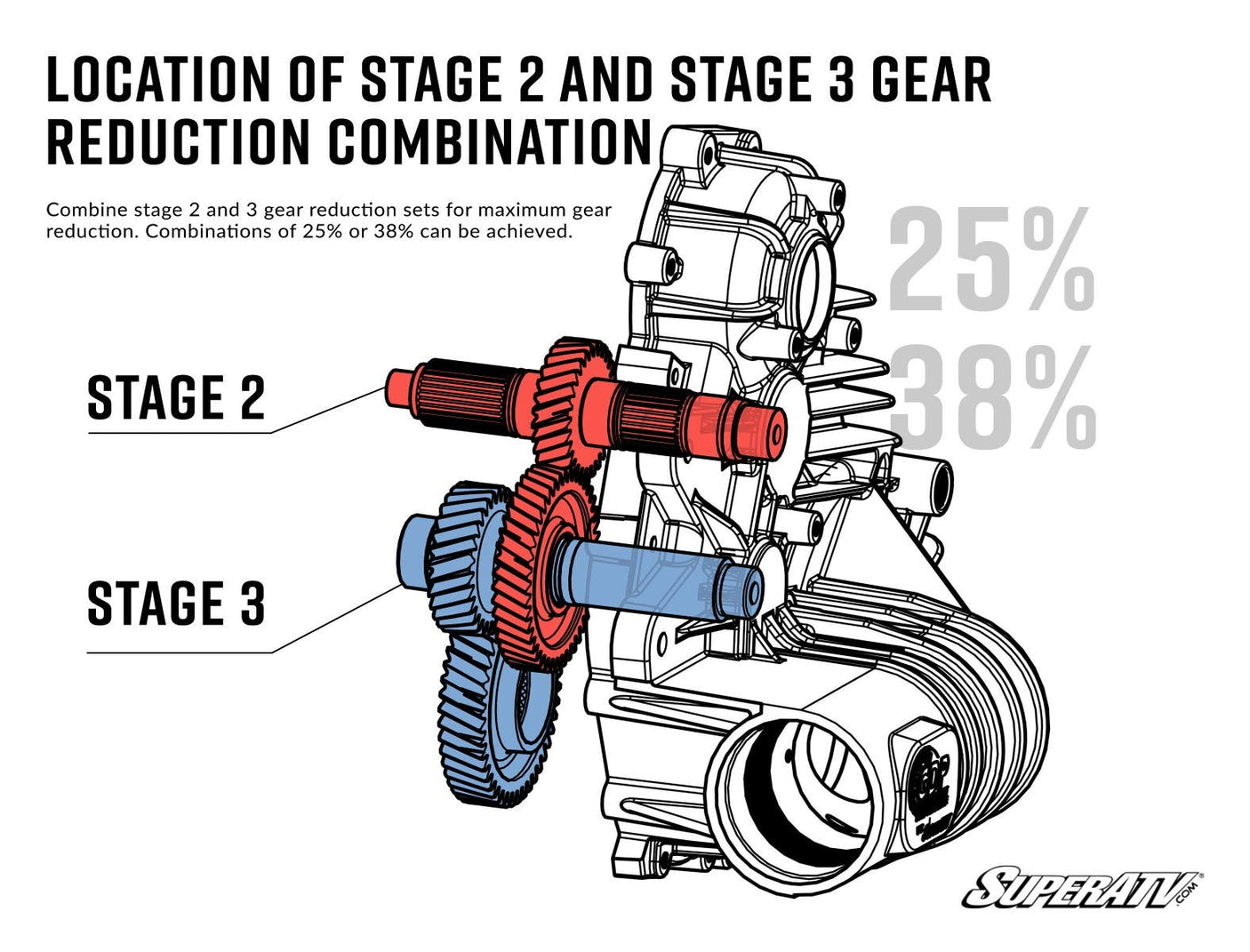 Photo of SuperATV Polaris Transmission Gear Reduction Kit by SuperATV - Premium Drivetrain for UTVs / Side by Sides