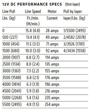 AXON 55-S POWERSPORT WINCH - R1 Industries