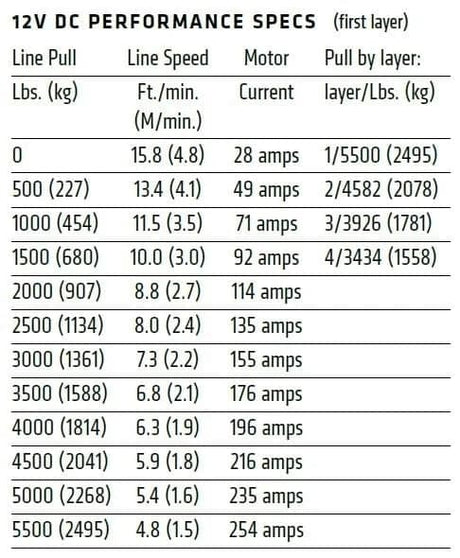 AXON 55 POWERSPORTS WINCH - R1 Industries