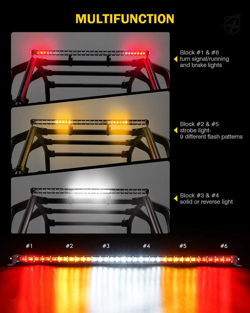 38" Slim LED Rear Chase Light Bar | SL Series |  R1 Industries | XPRITE.