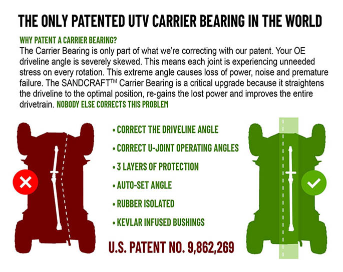Photo of Carrier Bearing & Grease Whip Combo Gen3 Xp Turbo by Sandcraft - Premium Carrier Bearings for UTVs / Side by Sides