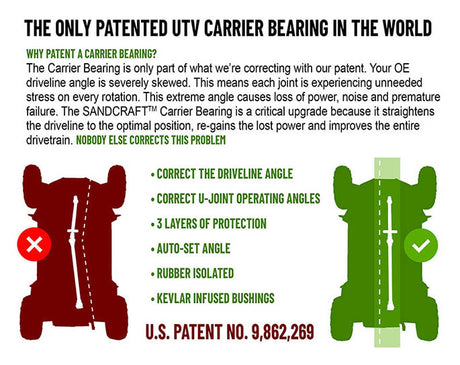 Carrier Bearing & Grease Whip Combo Gen3 Xp Turbo