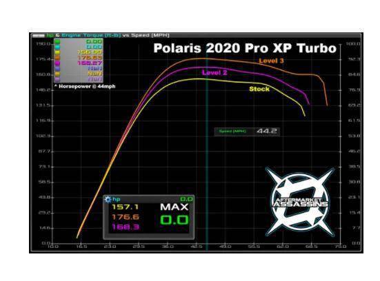Photo of Polaris Pro Xp Turbo Custom Tuned Powervision (2020) by Aftermarket Assassins - Premium Tunes & Tuners for UTVs / Side by Sides