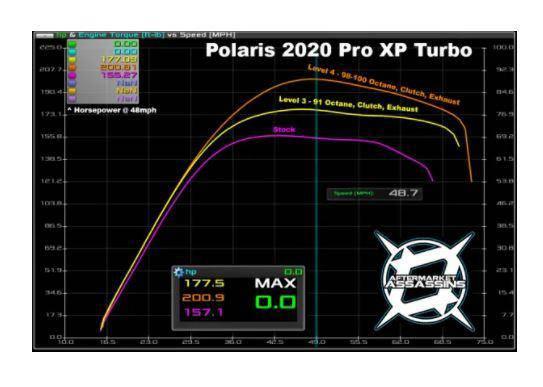 Photo of Polaris Pro Xp Turbo Custom Tuned Powervision (2020) by Aftermarket Assassins - Premium Tunes & Tuners for UTVs / Side by Sides