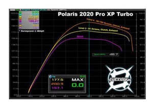 AFTERMARKET ASSASSINS CUSTOM TUNED POWERVISION FOR 2020 RZR PRO XP TURBO - R1 Industries