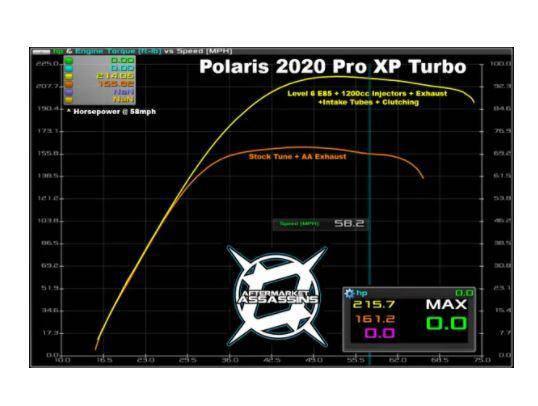 Photo of Polaris Pro Xp Turbo Custom Tuned Powervision (2020) by Aftermarket Assassins - Premium Tunes & Tuners for UTVs / Side by Sides