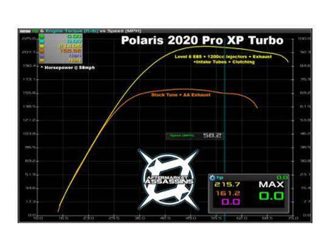 AFTERMARKET ASSASSINS CUSTOM TUNED POWERVISION FOR 2020 RZR PRO XP TURBO - R1 Industries