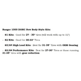 Polaris Ranger 1000 (New Body Style) STD & Crew Stage 3 Clutch Kit (2018-2020) - R1 Industries